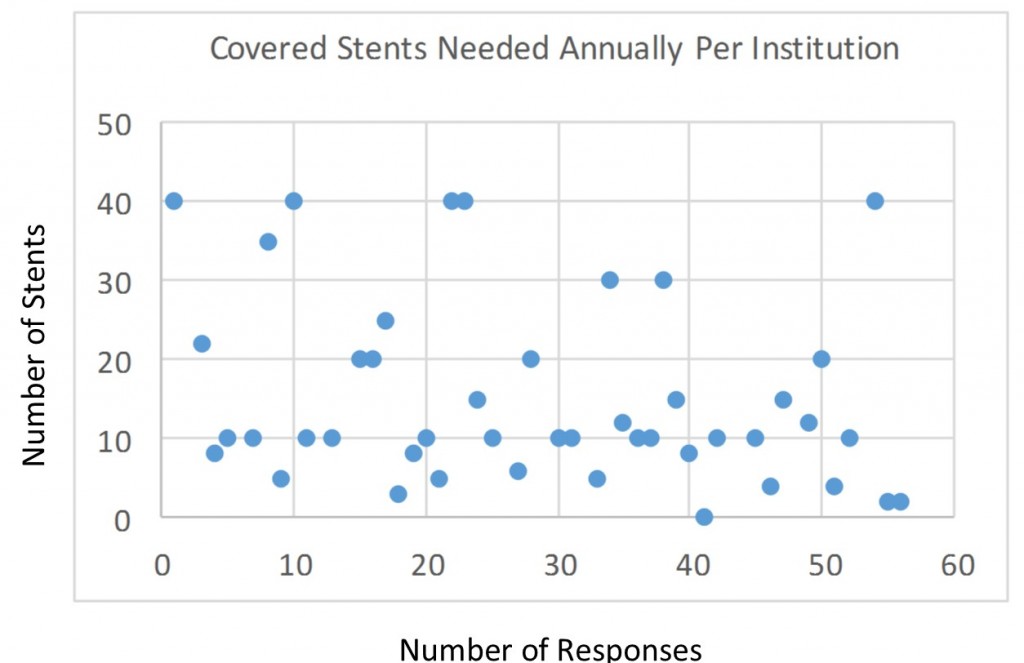 Q10 number of covered stents