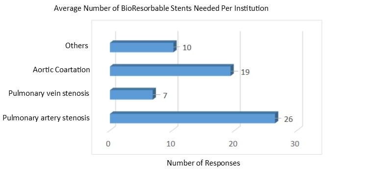 Q2 BioR stents4