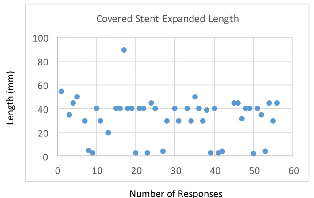 Q9 covered stent length